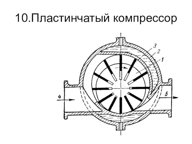 10.Пластинчатый компрессор