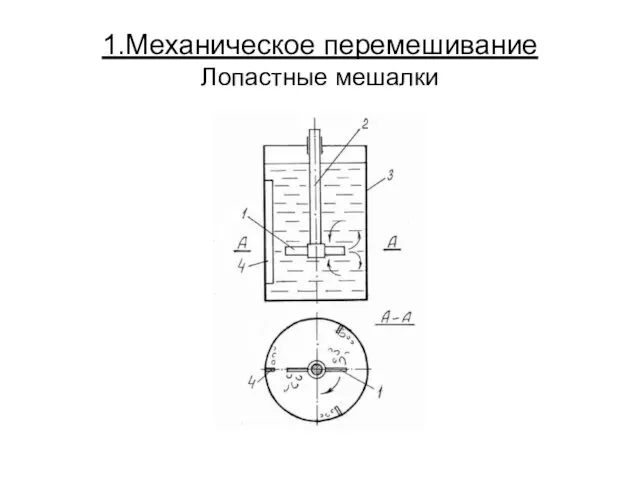 1.Механическое перемешивание Лопастные мешалки