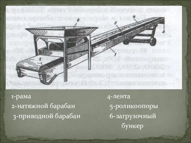 4 - лента, 1-рама 4-лента 2-натяжной барабан 5-роликоопоры 3-приводной барабан 6-загрузочный бункер