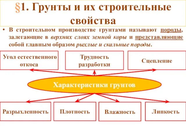 §1. Грунты и их строительные свойства В строительном производстве грунтами