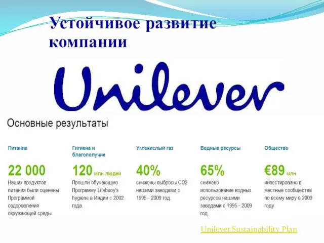 Устойчивое развитие компании Unilever Sustainability Plan