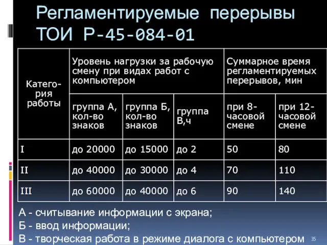 Регламентируемые перерывы ТОИ Р-45-084-01 А - считывание информации с экрана;