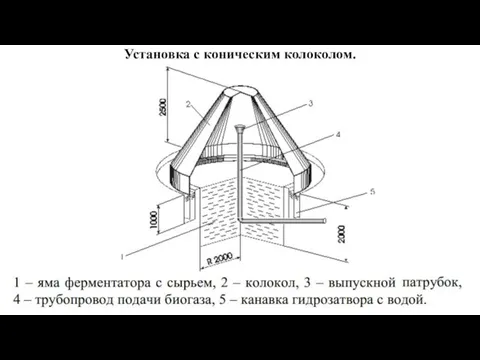 Установка с коническим колоколом.