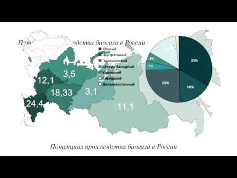Потенциал производства биогаза в России Потенциал производства биогаза в России