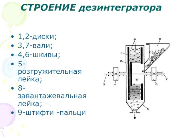 СТРОЕНИЕ дезинтегратора 1,2-диски; 3,7-вали; 4,6-шкивы; 5-розгружительная лейка; 8-завантажевальная лейка; 9-штифти -пальци