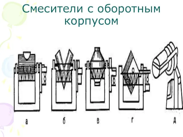 Смесители с оборотным корпусом