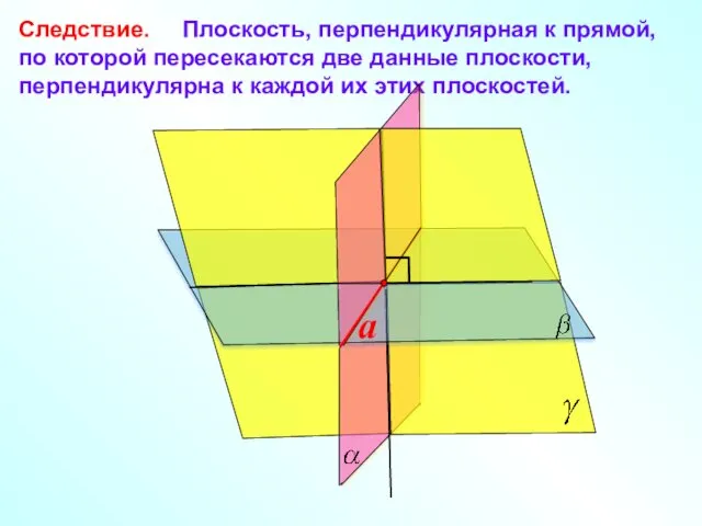 Следствие. Плоскость, перпендикулярная к прямой, по которой пересекаются две данные