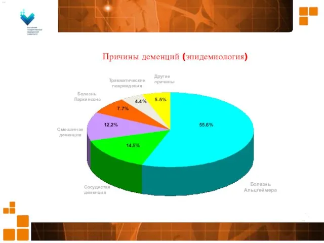 Причины деменций (эпидемиология)