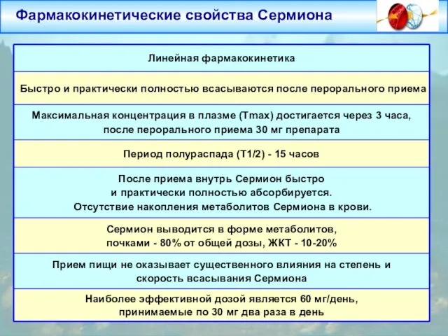 Фармакокинетические свойства Сермиона Наиболее эффективной дозой является 60 мг/день, принимаемые