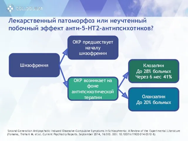 Лекарственный патоморфоз или неучтенный побочный эффект анти-5-HT2-антипсихотиков? Second Generation Antipsychotic-Induced