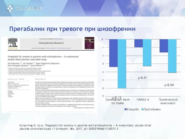 Прегабалин при тревоге при шизофрении p=0.13 p=0.01 p=0.04 Schjerning O.