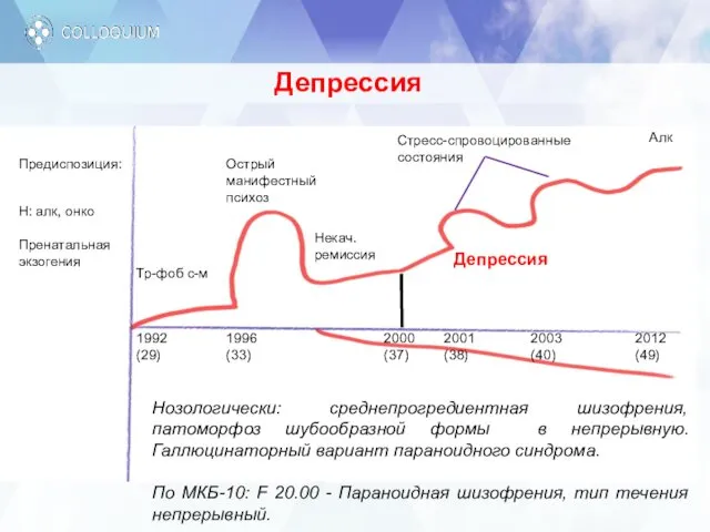 Предиспозиция: Н: алк, онко Пренатальная экзогения 1992 (29) 1996 (33)