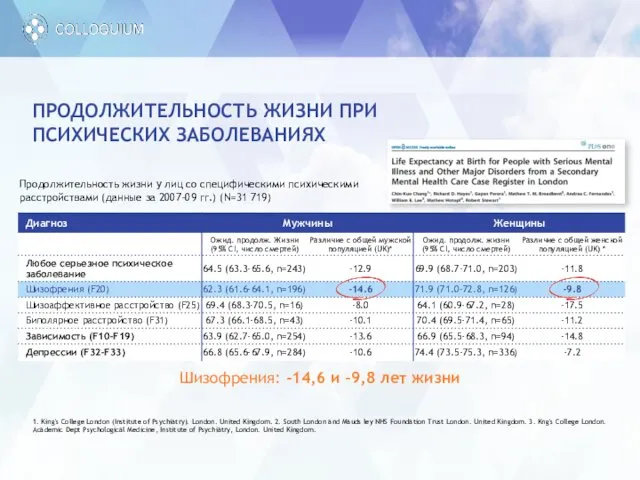 ПРОДОЛЖИТЕЛЬНОСТЬ ЖИЗНИ ПРИ ПСИХИЧЕСКИХ ЗАБОЛЕВАНИЯХ 1. King's College London (Institute