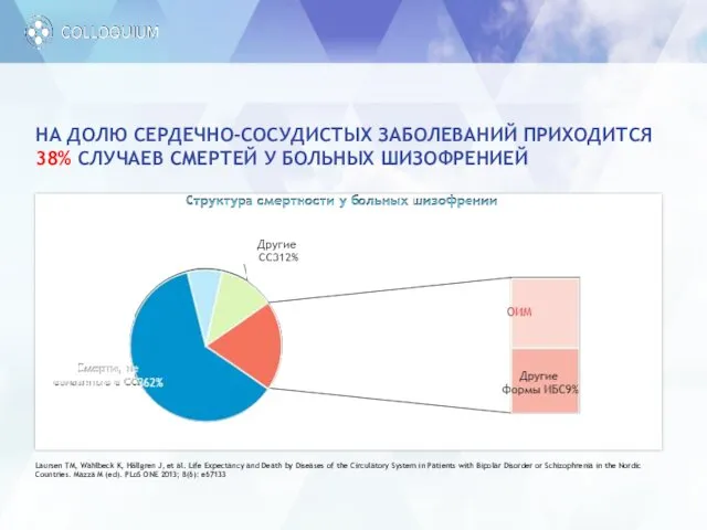 НА ДОЛЮ СЕРДЕЧНО-СОСУДИСТЫХ ЗАБОЛЕВАНИЙ ПРИХОДИТСЯ 38% СЛУЧАЕВ СМЕРТЕЙ У БОЛЬНЫХ