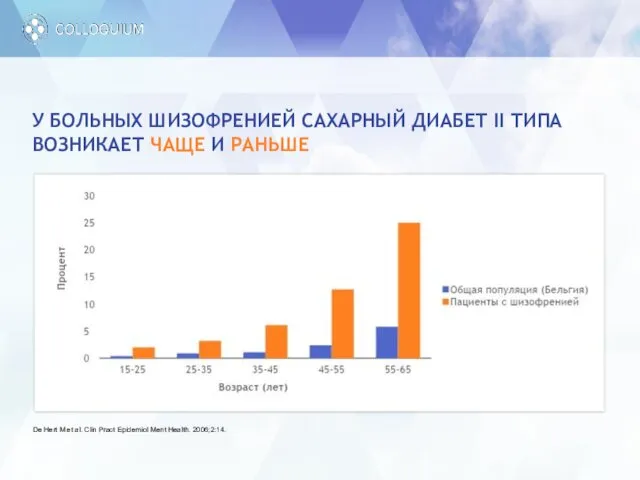 У БОЛЬНЫХ ШИЗОФРЕНИЕЙ САХАРНЫЙ ДИАБЕТ II ТИПА ВОЗНИКАЕТ ЧАЩЕ И