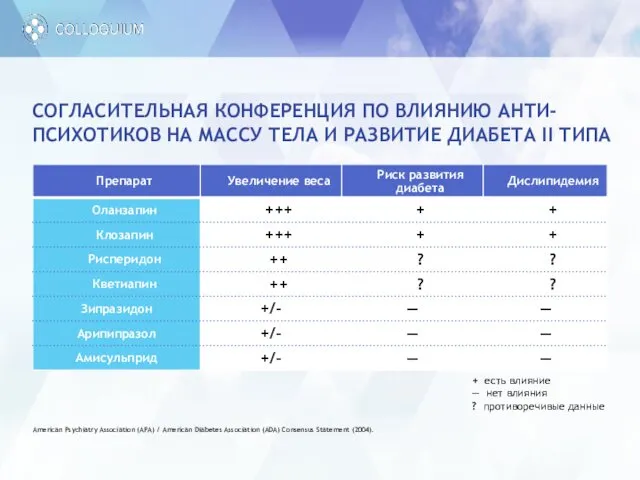 СОГЛАСИТЕЛЬНАЯ КОНФЕРЕНЦИЯ ПО ВЛИЯНИЮ АНТИ-ПСИХОТИКОВ НА МАССУ ТЕЛА И РАЗВИТИЕ