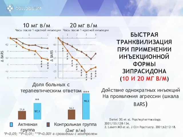 БЫСТРАЯ ТРАНКВИЛИЗАЦИЯ ПРИ ПРИМЕНЕНИИ ИНЪЕКЦИОННОЙ ФОРМЫ ЗИПРАСИДОНА (10 И 20