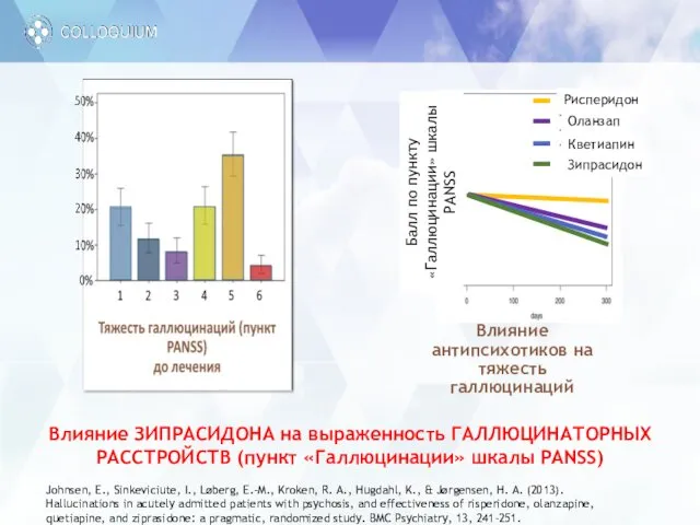 Влияние ЗИПРАСИДОНА на выраженность ГАЛЛЮЦИНАТОРНЫХ РАССТРОЙСТВ (пункт «Галлюцинации» шкалы PANSS)