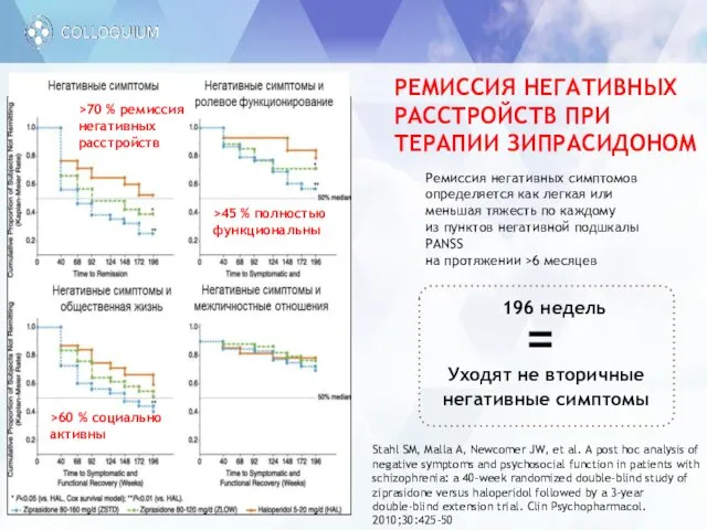 РЕМИССИЯ НЕГАТИВНЫХ РАССТРОЙСТВ ПРИ ТЕРАПИИ ЗИПРАСИДОНОМ Ремиссия негативных симптомов определяется