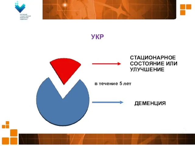 в течение 5 лет СТАЦИОНАРНОЕ СОСТОЯНИЕ ИЛИ УЛУЧШЕНИЕ ДЕМЕНЦИЯ УКР