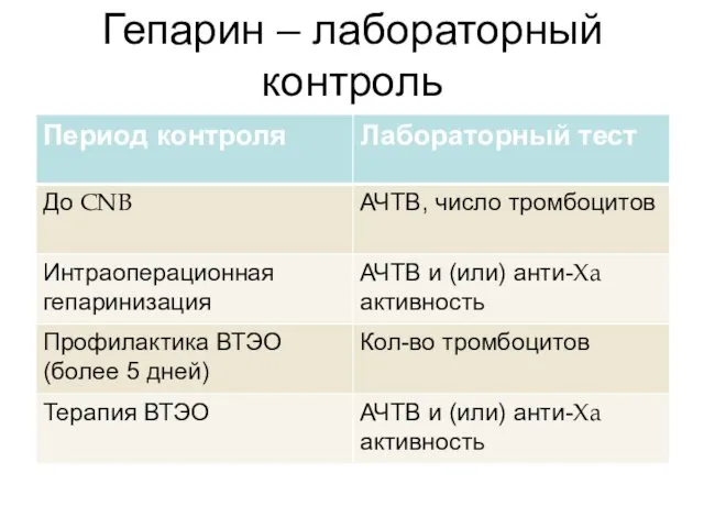 Гепарин – лабораторный контроль