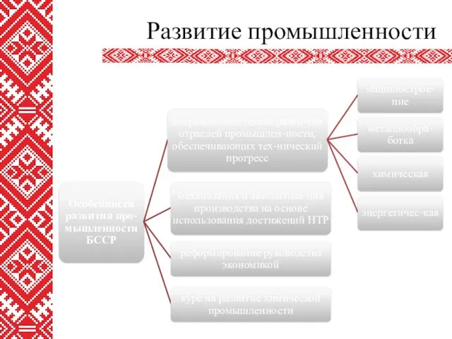 Развитие промышленности