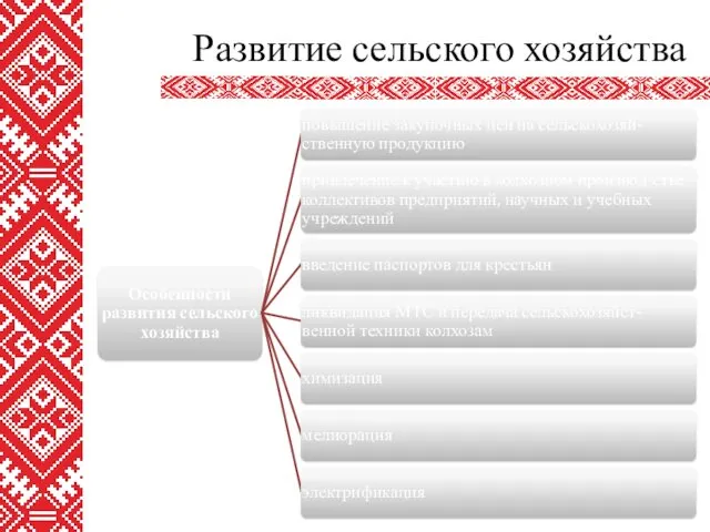 Развитие сельского хозяйства