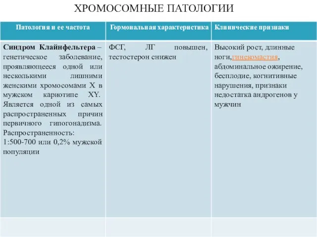 ХРОМОСОМНЫЕ ПАТОЛОГИИ