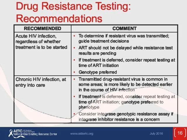 Drug Resistance Testing: Recommendations