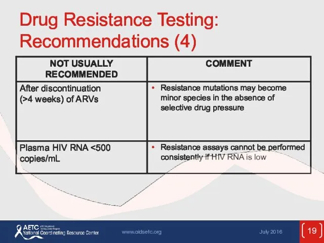 Drug Resistance Testing: Recommendations (4)