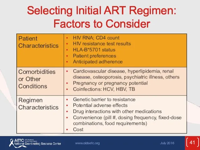 Selecting Initial ART Regimen: Factors to Consider