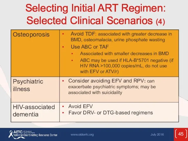 Selecting Initial ART Regimen: Selected Clinical Scenarios (4)