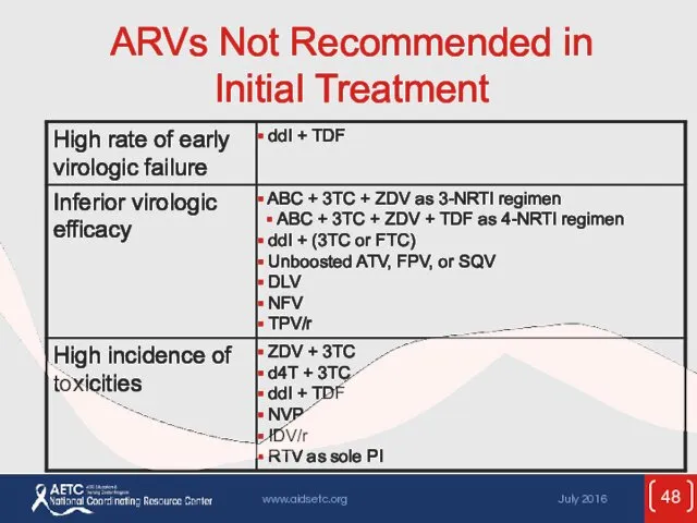 ARVs Not Recommended in Initial Treatment