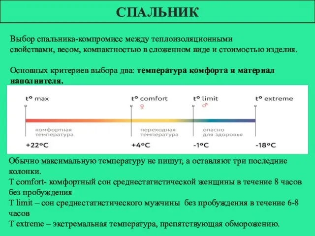 СПАЛЬНИК Выбор спальника-компромисс между теплоизоляционными свойствами, весом, компактностью в сложенном