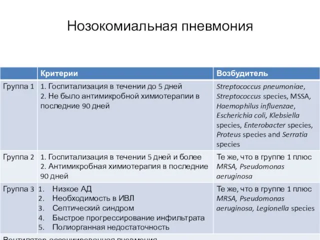 Нозокомиальная пневмония