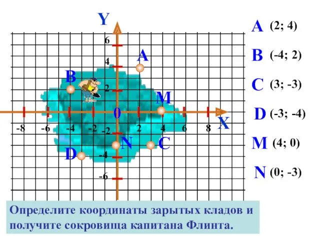 (2; 4) (-4; 2) (3; -3) (-3; -4) (4; 0)