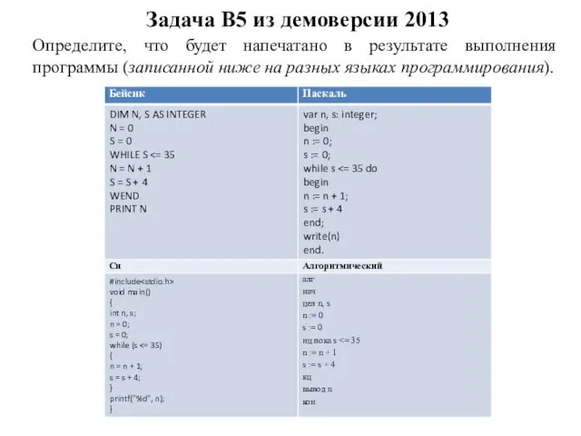 Задача B5 из демоверсии 2013 Определите, что будет напечатано в результате выполнения программы