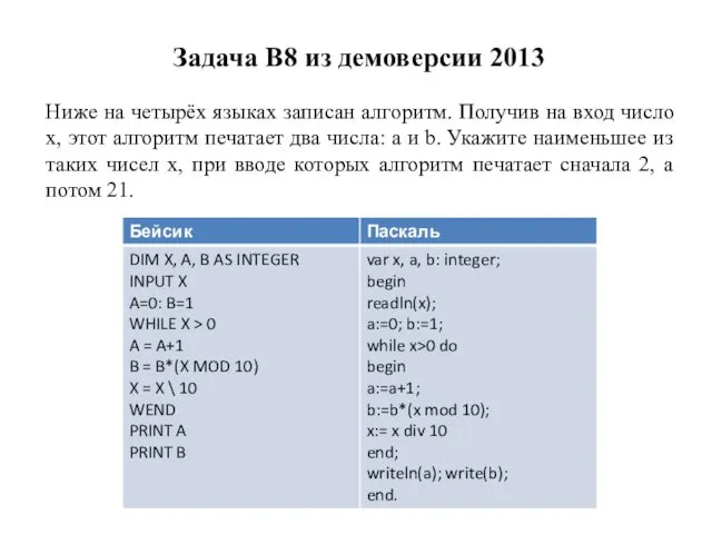 Задача B8 из демоверсии 2013 Ниже на четырёх языках записан алгоритм. Получив на