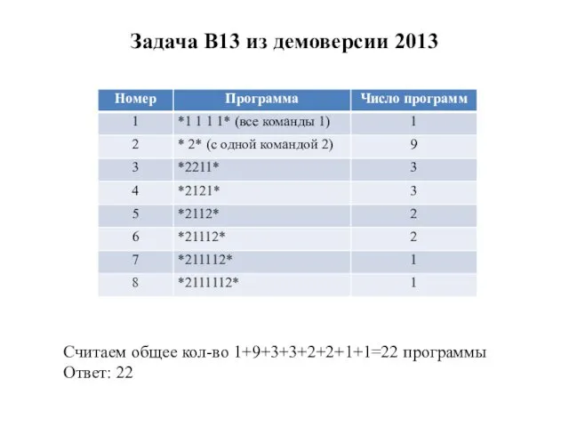 Задача B13 из демоверсии 2013 Считаем общее кол-во 1+9+3+3+2+2+1+1=22 программы Ответ: 22