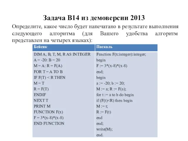 Задача B14 из демоверсии 2013 Определите, какое число будет напечатано в результате выполнения