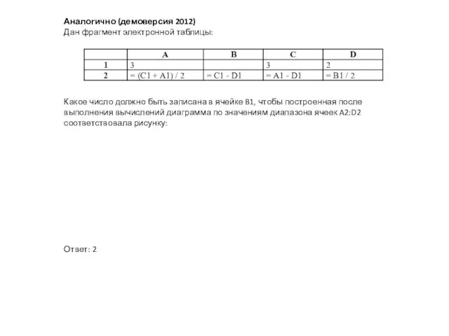 Аналогично (демоверсия 2012) Дан фрагмент электронной таблицы: Какое число должно быть записана в