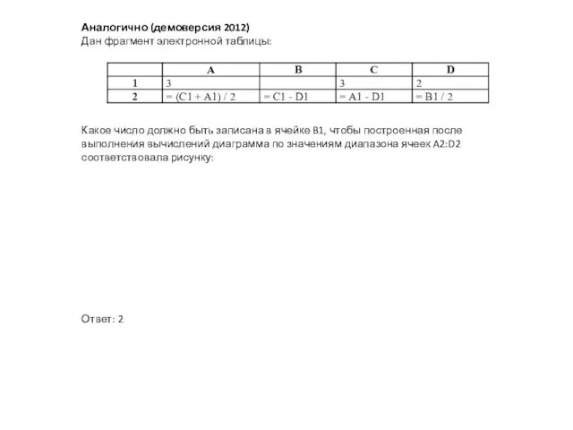 Аналогично (демоверсия 2012) Дан фрагмент электронной таблицы: Какое число должно