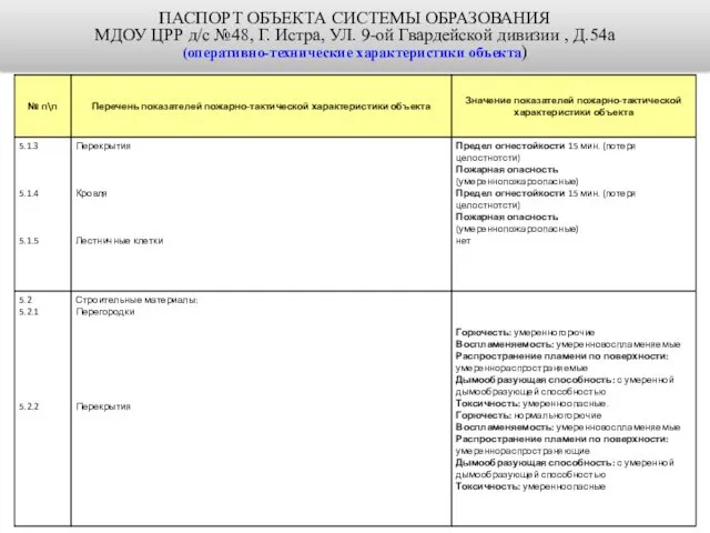 ПАСПОРТ ОБЪЕКТА СИСТЕМЫ ОБРАЗОВАНИЯ МДОУ ЦРР д/с №48, Г. Истра,