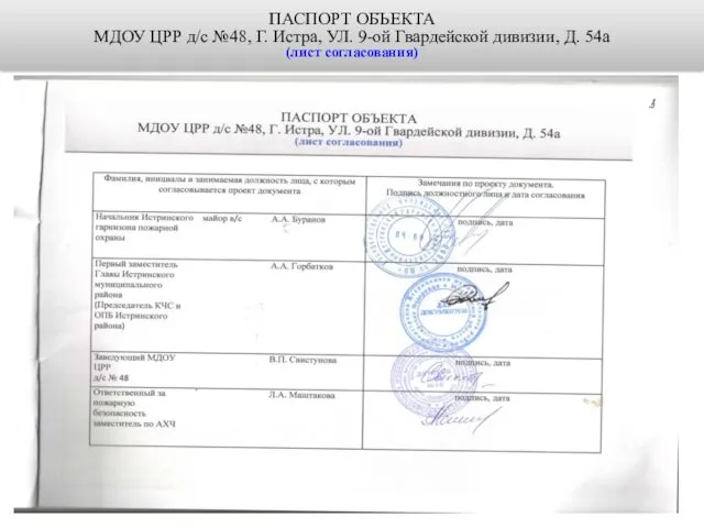 ПАСПОРТ ОБЪЕКТА МДОУ ЦРР д/с №48, Г. Истра, УЛ. 9-ой Гвардейской дивизии, Д. 54а (лист согласования)