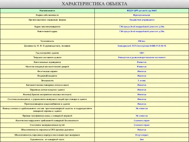 ХАРАКТЕРИСТИКА ОБЪЕКТА