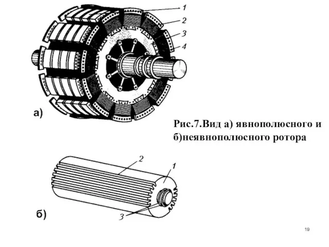 Рис.7.Вид а) явнополюсного и б)неявнополюсного ротора а) б)