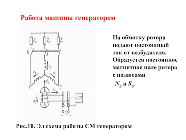 Работа машины генератором На обмотку ротора подают постоянный ток от