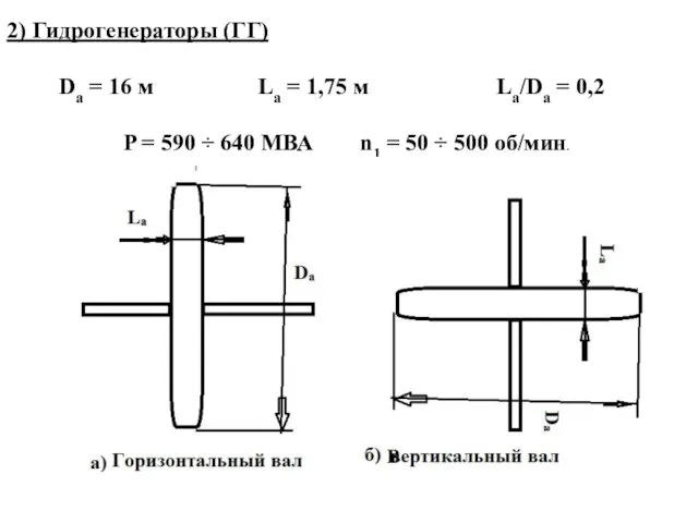 2) Гидрогенераторы (ГГ) Da = 16 м La = 1,75