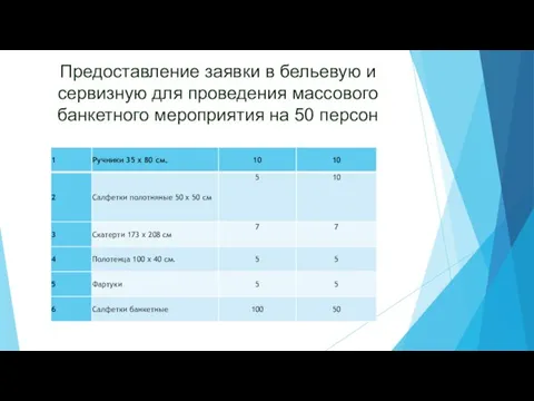 Предоставление заявки в бельевую и сервизную для проведения массового банкетного мероприятия на 50 персон