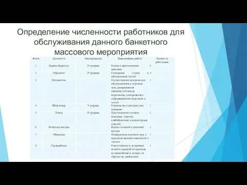 Определение численности работников для обслуживания данного банкетного массового мероприятия